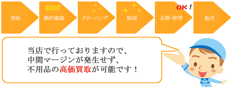 不用品高価買取可能です。