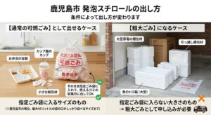 鹿児島市での発泡スチロールの捨て方｜燃えるゴミと粗大ゴミの分別早見表