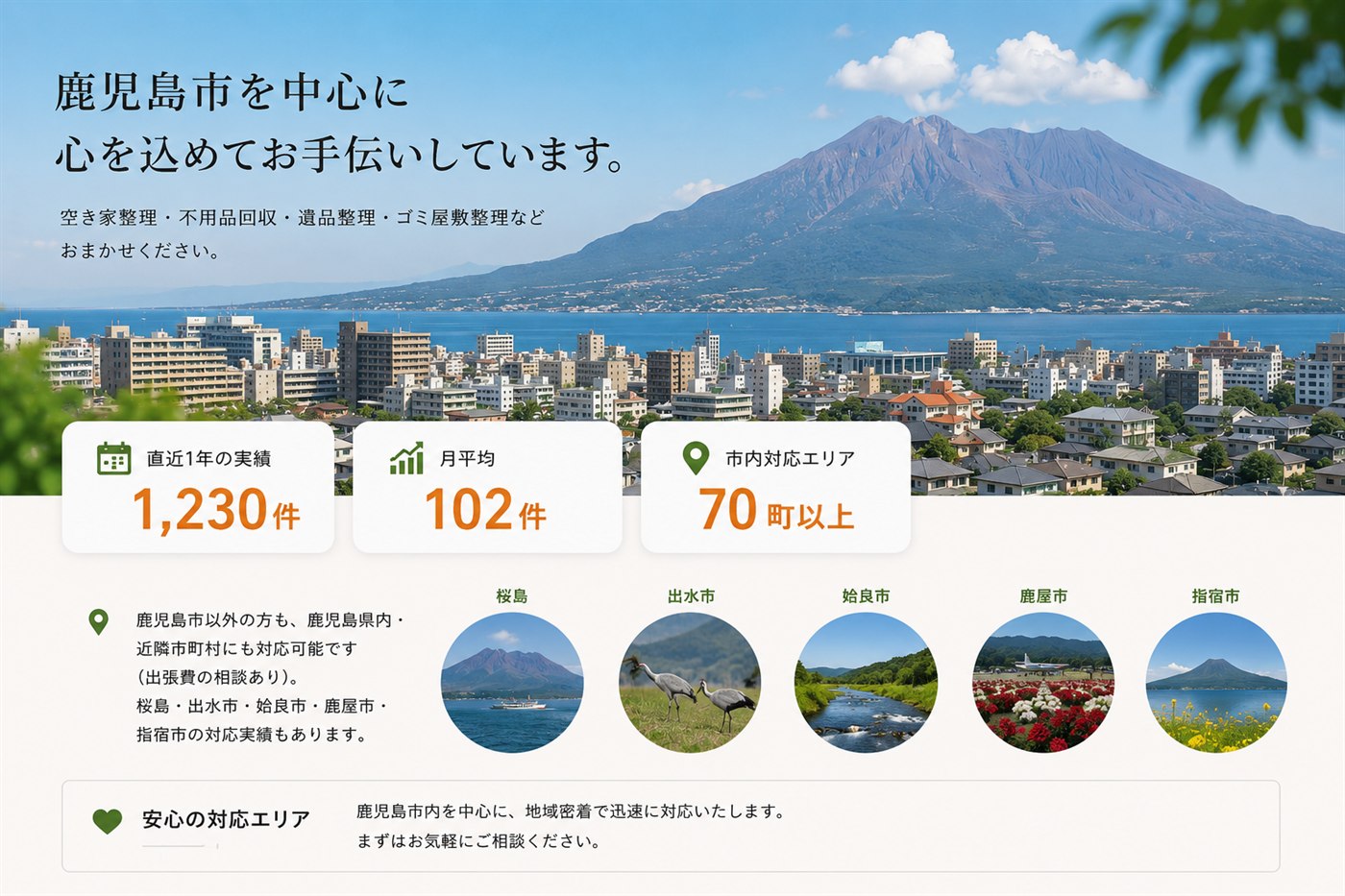 鹿児島市を中心に空き家整理・不用品回収・遺品整理・ゴミ屋敷整理を対応(直近1年1,230件・月平均102件・市内70町以上)